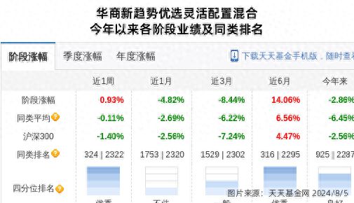 耐普矿机大跌518%！华商基金旗下必威2只基金持有(图1)